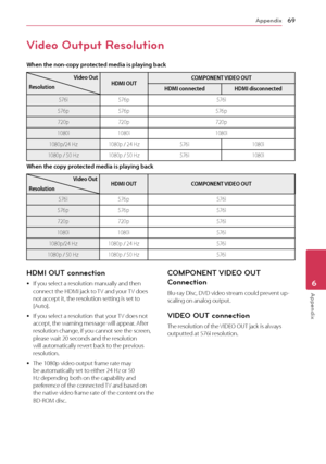 Page 69Appendix69
Appendix6
Video Output Resolution
When the non-copy protected media is playing back
Video Out
Resolution HDMI OUTCOMPONENT VIDEO OUT
HDMI connected HDMI disconnected
576i 576p 576i
576p 576p 576p
720p 720p 720p
1080i 1080i 1080i
1080p/24 Hz 1080p / 24 Hz 576i 1080i
1080p / 50 Hz 1080p / 50 Hz 576i 1080i
When the copy protected media is playing back
Video Out
Resolution HDMI OUT
COMPONENT VIDEO OUT
576i 576p 576i
576p 576p 576i
720p 720p 576i
1080i 1080i 576i
1080p/24 Hz 1080p / 24 Hz 576i...