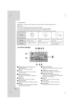 Page 88
oòÌÛ ÔËÚ‡ÌËﬂ ‰Îﬂ ÔÓ‰ÍÎ˛˜ÂÌËﬂ Í ÒÂÚË
ÔÂÂÏÂÌÌÓ„Ó ÚÓÍ‡
èÓ‰ÍÎ˛˜ËÚÂ Í ËÒÚÓ˜ÌËÍÛ ÔËÚ‡ÌËﬂ.
pAUX IN
èÓ‰ÍÎ˛˜ÂÌËÂ ‰ÓÔÓÎÌËÚÂÎ¸ÌÓ„Ó ËÒÚÓ˜ÌËÍ‡
Á‚ÛÍÓ‚Ó„Ó ÒË„Ì‡Î‡.
qê‡Á˙ÂÏ ÓÔÚË˜ÂÒÍÓ„Ó ‚ıÓ‰‡
èÓ‰ÒÓÂ‰ËÌËÚÂ ÓÔÚË˜ÂÒÍËÈ ‚˚ıÓ‰ ˆËÙÓ‚Ó„Ó
ÛÒÚÓÈÒÚ‚‡.
rVIDEO OUT
èÓ‰ÍÎ˛˜ÂÌËÂ Í ‚Ë‰ÂÓ‚ıÓ‰Û ÚÂÎÂ‚ËÁÓ‡.
sSYSTEM (DVDP)
èÓ‰ÍÎ˛˜ÂÌËÂ ‡ÍÚË‚ÌÓ„Ó Ò‡·‚ÛÙÂ‡ Í ÂÒË‚ÂÛ.
tMOBILE
èÓ‰ÍÎ˛˜ÂÌËÂ ‚ÌÂ¯ÌÂ„Ó ÛÒÚÓÈÒÚ‚‡ (Ì‡ÔËÏÂ,
ÔÂÂÌÓÒÌ˚ı ‡Û‰ËÓ ÛÒÚÓÈÒÚ‚).uFRONT SPEAKER (4Ω)
ä ˝ÚÓÈ ÍÎÂÏÏÂ ÏÓÊÌÓ ÔÓ‰ÍÎ˛˜ËÚ¸ ‡ÍÛÒÚË˜ÂÒÍÛ˛
ÒËÒÚÂÏÛ.
vCOMPONENT VIDEO...