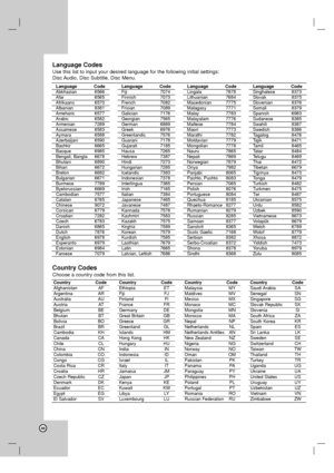 Page 4848
Country CodeAfghanistan AFArgentina ARAustralia AUAustria ATBelgium BEBhutan BTBolivia BOBrazil BRCambodia KHCanada CAChile CLChina CNColombia COCongo CGCosta Rica CRCroatia HRCzech Republic CZDenmark DKEcuador ECEgypt EG
El Salvador SV
Country CodeEthiopia ETFiji FJFinland FIFrance FRGermany DEGreat Britain GBGreece GRGreenland GLIslands HMHong Kong HKHungary HUIndia INIndonesia IDIsrael ILItaly ITJamaica JMJapan JPKenya KEKuwait KWLibya LY
Luxembourg LU
Country CodeMalaysia MYMaldives MVMexico...