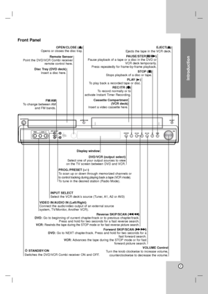 Page 7Introduction
7
Front Panel
PROG./
PRESET
PAUSE/STEP(X X
/C C
)
Pause playback of a tape or a disc in the DVD or
VCR deck temporarily.  
Press repeatedly for frame-by-frame playback.
OPEN/CLOSE (Z Z
) 
Opens or closes the disc tray.
Remote Sensor
Point the DVD/VCR Combi receiver
remote control here.
Display window  Disc Tray (DVD deck)
Insert a disc here.
STANDBY/ON
Switches the DVD/VCR Combi receiver ON and OFF.
DVD/VCR (output select)
Select one of your output sources to view
on the TV screen between...