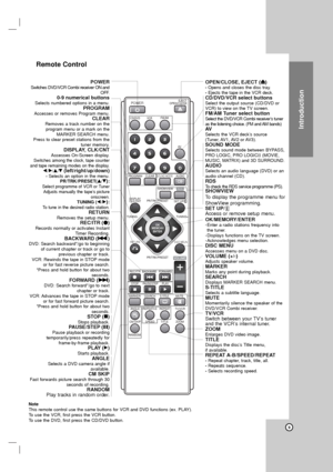 Page 9Note
This remote control use the same buttons for VCR and DVD functions (ex. PLAY).
To use the VCR, first press the VCR button.
To use the DVD, first press the CD/DVD button.
Remote Control
Introduction
AV
PR/TRK/PRESET DISPLAY
CLK/CNT
SET UP/ i
PR/TRK/PRESET TUNING- TUNING+
PROGRAM CLEAR AUDIOSOUND MODE
STOP
REC/ITR
PLAYPAUSE/STEP
REPEATA-BREPEAT
TV/VCR ANGLE
CM SKIP SPEED TITLE ZOOM
RAMDOMEJECT
OPEN/CLOSE
VCRFM/AMAUX
CD/DVD
POWER
ENTER MEMORY
DISC MEUN RETURN
BACKWARDFORWARD
MARKER SEARCH MUTES-TITLE...