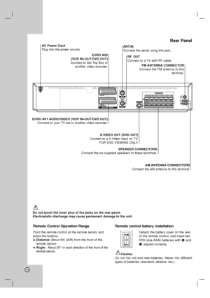 Page 10Do not touch the inner pins of the jacks on the rear panel.
Electrostatic discharge may cause permanent damage to the unit.
ANT.IN
Connect the aerial using this jack. AC Power Cord
Plug into the power source.
S-VIDEO OUT (DVD OUT)
Connect to a S-Video Input on TV.
FOR DVD VIEWING ONLY.RF. OUT
Connect to a TV with RF cable.
SPEAKER CONNECTORS
Connect the six supplied speakers to these terminals.FM ANTENNA CONNECTOR
Connect the FM antenna to this 
terminal.
AM ANTENNA CONNECTORS
Connect the AM antenna to...