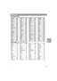 Page 1111
ENGLISH
Reference
Language CodeAbkhazian 6566Afar 6565Afrikaans 6570Albanian 8381Ameharic 6577Arabic 6582Armenian 7289Assamese 6583Aymara 6588Azerbaijani 6590Bashkir 6665Basque 6985Bengali; Bangla 6678Bhutani 6890Bihari 6672Breton 6682Bulgarian 6671Burmese 7789Byelorussian 6669Cambodian 7577Catalan 6765Chinese 9072Corsican 6779Croatian 7282Czech 6783Danish 6865Dutch 7876English 6978Esperanto 6979Estonian 6984
Faroese 7079
Language CodeFiji 7074Finnish 7073French 7082Frisian 7089Galician 7176Georgian...