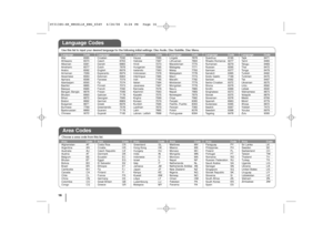 Page 16Language CodesUse this list to input your desired language for the following initial settings: Disc Audio, Disc Subtitle, Disc Menu.Area CodesChoose a area code from this list.Language CodeAfar 6565Afrikaans 6570Albanian 8381Ameharic 6577Arabic 6582Armenian 7289Assamese 6583Aymara 6588Azerbaijani 6590Bashkir 6665Basque 6985Bengali; Bangla  6678Bhutani 6890Bihari 6672Breton 6682Bulgarian 6671Burmese 7789Byelorussian 6669
Chinese 9072
Language CodeCroatian 7282Czech 6783Danish 6865Dutch 7876English...