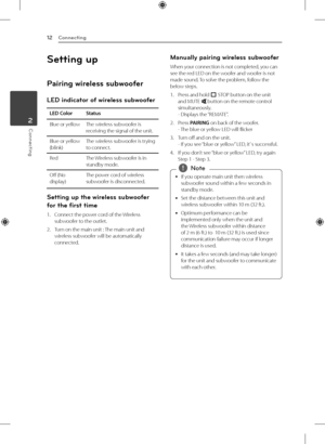Page 12Connecting
12
Connecting2
Setting up
Pairing wireless subwoofer
LED indicator of wireless subwoofer
LED Color Status
Blue or yellow The wireless subwoofer is 
receiving the signal of the unit.
Blue or yellow 
(blink) The wireless subwoofer is trying 
to connect.
Red The Wireless subwoofer is in 
standby mode.
Off (No 
display) The power cord of wireless 
subwoofer is disconnected.
Setting up the wireless subwoofer 
for the first time
1. 
Connect the power cord of the Wireless 
subwoofer to the outlet.
2....