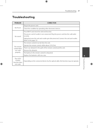 Page 214 Troubleshooting
Troubleshooting21
Troubleshooting4
Troubleshooting
PROBLEM CORRECTION
No Power Plug in the power cord.
Check the condition by operating other electronic devices.
No sound Press INPUT and check the selected function.
The power cord of woofer is not connected. Plug the power cord into the wall outlet 
securely.
Pairing between the unit and woofer gets disconnected. Connect the unit and woofer. 
(Refer to the page 12)
The remote 
control does  not work properly. The remote control is too...