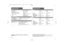 Page 2424General
Power supply  Refer to main label.
Power consumption  Refer to main label.
Net Weight  3.9 kg
External dimensions (W x H x D) 430 x 73 x 305 mm
Operating conditions Temperature 5°C to 35°C,
Operation status: Horizontal
Operating humidity  5% to 85%
Laser Semiconductor laser,
wavelength 650 nm
Tuner FM/AM [MW]
FM Tuning Range  87.5 - 108.0 MHz or 65.0 - 74.0 MHz, 87.5 - 108.0 MHz
FM Intermediate Frequency10.7 MHz
AM Tuning Range 522 - 1,620 kHz or 520 - 1,720 kHz
AM Intermediate Frequency450...