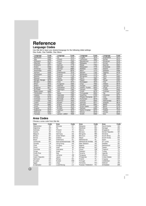 Page 2828
Area CodeAfghanistan AFArgentina ARAustralia AUAustria ATBelgium BEBhutan BTBolivia BOBrazil BRCambodia KHCanada CAChile CLChina CNColombia COCongo CGCosta Rica CRCroatia HRCzech Republic CZDenmark DKEcuador ECEgypt EG
El Salvador SV
Area CodeEthiopia ETFiji FJFinland FIFrance FRGermany DEGreat Britain GBGreece GRGreenland GLHeard and McDonald IslandsHMHong Kong HKHungary HUIndia INIndonesia IDIsrael ILItaly ITJamaica JMJapan JPKenya KEKuwait KWLibya LY
Luxembourg LU
Area CodeMalaysia MYMaldives...