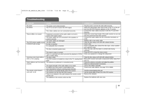 Page 2323
TroubleshootingNo power
No picture
There is little or no sound
The DVD picture quality is poor
ADVD/CD will not play
Humming noise heard while a
DVD or CD is playing
Radio stations can’t be tuned in
properly
The remote control doesn’t
work well / at allThe power cord is disconnected.
The TV is not set to receive the DVD signal.
The video cables are not connected securely.
Equipment connected via the audio cable is not set to
receive DVD signal output.
The audio cables are not connected to the speakers...