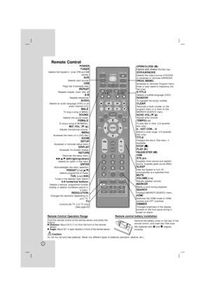 Page 66
Remote Control
Remote Control Operation Range
Point the remote control at the remote sensor and press the
buttons.
 
Distance:About 23 ft (7 m) from the front of the remote
sensor
 
Angle:About 30° in each direction in front of the remote sensor
Remote control battery installation
Remove the battery cover on the rear of the
remote control, and insert two R06 (size
AA) batteries with  and  aligned
correctly.
CautionDo not mix old and new batteries. Never mix different types of batteries (standard,...