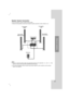 Page 99
Installation and Setup
Speaker System Connection
Connect the speakers using the supplied speaker cables.
To obtain the best possible surround sound, adjust the speaker parameters (volume, distance, etc.).
Notes:
 Be sure to match the speaker cable to the appropriate terminal on the components: + to + and – to –. If the
cables are reversed, the sound will be distorted and will lack base.
 If you use front speakers with low maximum input rating, adjust the volume carefully to avoid excessive
output...