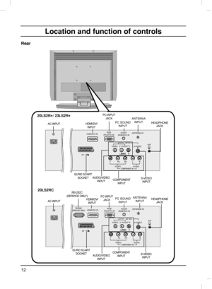 Page 12
12
Location and function of controls

H/P
RGB
(PC/DTV) INANTENNA IN
AUDIO
(RGB/DVI) IN
AV  1

S-VIDEO
 AV IN 2VIDEO
LRAUDIO
YP
BPRLR
VIDEOCOMPONENT INAUDIO

HDMI/DVI IN

H/P
RGB
(PC/DTV) INANTENNA IN
AUDIO
(RGB/DVI) IN
AV  1

S-VIDEO
 AV IN 2VIDEO
LRAUDIO
YP
BPRLR
VIDEOCOMPONENT INAUDIO

HDMI/DVI INRS-232C
(SERVICE ONLY)

20LS2R*/ 23LS2R*
Rear
AC INPUT
AUDIO/VIDEOINPUTHDMI/DVIINPUT
PC INPUT JACK
EURO SCART SOCKET
COMPONENT INPUT
PC SOUNDINPUT
ANTENNAINPUT HEADPHONE
JACK
S-VIDEOINPUT
20LS2RC
AC INPUT...