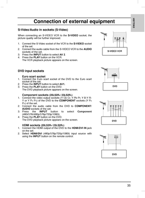 Page 3535
ENGLISH
Connection of external equipment
S-Video/Audio in sockets (S-Video) 
When connecting an S-VIDEO VCR to the S-VIDEOsocket, the
picture quality will be further improved.
1. Connect the S-Video socket of the VCR to the S-VIDEOsocket
of the set.
2. Connect the audio cable from the S-VIDEO VCR to the AUDIO
sockets of the set.
3. Press the INPUTbutton to select AV 2.
4. Press the PLAYbutton on the VCR.
The VCR playback picture appears on the screen.
DVD input sockets
Euro scart socket1.  Connect the...