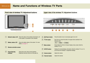 Page 1616
Before you Use Name and Functions of Wireless TV Parts
Front view of wireless TV: Adjustment buttonsUpper view of the wireless TV: Adjustment buttons
498765
3
21
10
15
6
7
8
9
10
2
3
4
Network status LED 
Battery status LED
Power/Standby 
indicator Remote controller sensorPower button
TV/AV button
Menu button
ENTER button
Volume button
Channel buttonShows the status of the wireless transmission unit
in the system or connection to the computer.
Shows the battery status of the system. For more
details,...