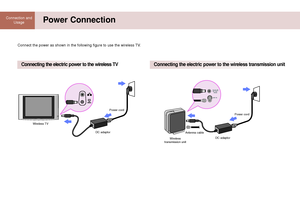 Page 2222
Connection and
Usage Power Connection
Connecting the electric power to the wireless TVConnecting the electric power to the wireless transmission unit
Connect the power as shown in the following figure to use the wireless TV.
Wireless TV
DC adaptorPower cord
Wireless 
transmission unitDC adaptor
POWERPower cord
Antenna cable
 