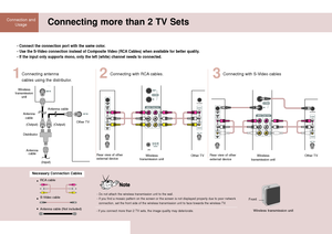 Page 2424
Connection and
UsageConnecting more than 2 TV Sets
- Connect the connection port with the same color.
- Use the S-Video connection instead of Composite Video (RCA Cables) when available for better quality.
- If the input only supports mono, only the left (white) channel needs to connected.
Connecting antenna
cables using the distributor.
Rear view of other
external device Other TV
Wireless 
transmission unitOther TVRear view of other
external deviceWireless 
transmission unitOther TV
1Connecting with...