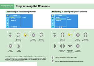 Page 30Adjustment when Using
the Wireless TV Programming the Channels
Move to 
[Channel].
Run
[Ez Scan].Select
[Ez Scan].Select 
[
Channel].Move to
[Channel].
Change the
channel.
Press the EXITbutton to hide the menu screen.
Press the 
MENUbutton to move to the previous menu screen.
Memorize or 
clear the 
selected channel.Press
the button.Select
[
Channel].Move to 
[Manual Prog.]. Move to
[Ez Scan].
1
32
Memorizing all broadcasting channelsMemorizing or clearing the specific channels
3
12
30
• If the CATV...