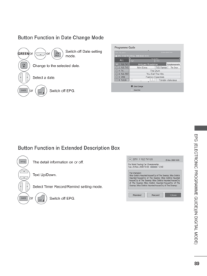 Page 137
89
EPG (ELECTRONIC PROGRAMME GUIDE)(IN DIGITAL MODE)
Button Function in Date Change Mode
Programme Guide
1  YLE TV12  YLE TV24  TV..5  YLE FST6  CNN8  YLE24▼ ▲
KungskonsumenteMint ExtraThe DrumTV2: FarmenThe DrumYou Call The HitsFashion Essentials............Tänään otsikoissa
ALL
DTV  1 YLE TV1 25 Nov. 2008 09:45~10:15
25 Nov. 2008 10:05That ’70s show
Tue. 25 Nov.14:0015:00▼◄◄
Antigues Roadshow
Button Function in Extended Description Box
The detail information on or off.
Text Up/Down.
Select Timer...