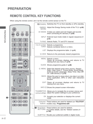 Page 16
A-12
PREPARATION
PREPARATION
REMOTE CONTROL KEY FUNCTIONS 
When using the remote control, aim it at the remote control sensor on th\
e TV.
(POWER)
ENERGY SAVING
AV MODE
INPUT
TV/RAD
Switches the TV on from standby or off to standby.
Adjust the Energy Saving mode of the TV.(
► p.95)
It helps you select and set images and sounds 
when connecting AV devices.(
► p.50)
External input mode rotate in regular sequence.
(► 
p.43)
Selects Radio, TV and DTV channel.
0 to 9 number  button
LIST
Q.VIEWSelects a...