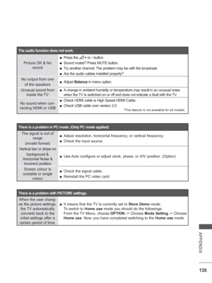 Page 183
135
APPENDIX
The audio function does not work.
Picture OK & No sound  
■ Press the 
 +  or - button.
 
■ Sound muted? Press MUTE button.
 
■ Try another channel. The problem may be with the broadcast.
 
■ Are the audio cables installed properly?
No output from one  of the speakers  
■ Adjust  Balance  in menu option.
Unusual sound from  inside the TV  
■ A change in ambient humidity or temperature may result in an unusual nois\
e 
when the TV is switched on or off and does not indicate a fault with the...