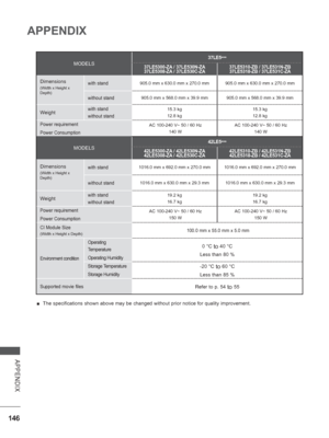 Page 194
146
APPENDIX
APPENDIX
MODELS
37LE5***
37LE5300-ZA / 37LE530N-ZA
37LE5308-ZA / 37LE530C-ZA 37LE5310-ZB / 37LE531N-ZB
37LE5318-ZB / 37LE531C-ZA
Dimensions
(Width x Height x 
Depth)with stand905.0 mm x 630.0 mm x 270.0 mm 905.0 mm x 630.0 mm x 270.0 mm
without stand905.0 mm x 568.0 mm x 39.9 mm 905.0 mm x 568.0 mm x 39.9 mm
Weightwith stand
without stand15.3 kg
12.8 kg 15.3 kg
12.8 kg
Power requirement
Power ConsumptionAC 100-240 V~ 50 / 60 Hz  
140 W AC 100-240 V~ 50 / 60 Hz  
140 W
MODELS
42LE5***...