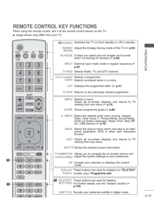 Page 47
A-43
PREPARATION
REMOTE CONTROL KEY FUNCTIONS 
When using the remote control, aim it at the remote control sensor on th\
e TV. 
■ Image shown may differ from your TV.
(POWER)
ENERGY 
SAVING
AV MODE
INPUT
TV/RAD
Switches the TV on from standby or off to standby.
Adjust the Energy Saving mode of the TV.(
► p.95)
It helps you select and set images and sounds 
when connecting AV devices.(
► p.50)
External input mode rotate in regular sequence.
(► 
p.43)
Selects Radio, TV and DTV channel.
0 to 9 number...