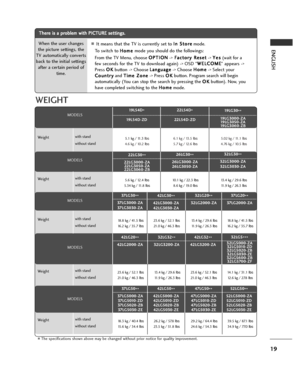 Page 1919
ENGLISH
WEIGHT
■The specifications shown above may be changed without prior notice for quality improvement.
MODELS
Weight
with stand
without stand5.1 kg / 11.3 lbs
4.6 kg / 10.2 lbs6.1 kg / 13.5 lbs
5.7 kg / 12.6 lbs5.02 kg / 11.1 lbs
4.76 kg / 10.5 lbs
19LS4D
*
19LS4D-ZD22LS4D
*
22LS4D-ZD19 L G 3 0
**
19LG3000-ZA
19LG3050-ZA
19LG3060-ZB
MODELS
22LG30
**
22LG3000-ZA
22LG3050-ZA
22LG3060-ZB26LG30
**
26LG3000-ZA
26LG3050-ZA32LG30
**
32LG3000-ZA
32LG3030-ZA
Weightwith stand
without stand5.6 kg / 12.4...