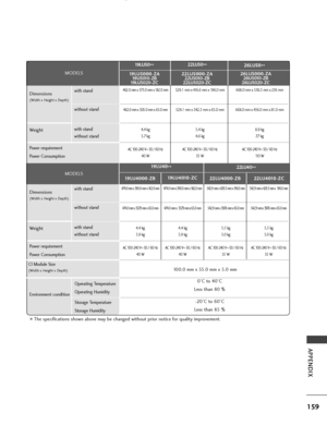 Page 161159
APPENDIX
■The specifications shown above may be changed without prior notice for quality improvement.
Operating Temperature
Operating Humidity
Storage Temperature
Storage Humidity
Environment condition
0°C to 40°C
Less than 80 %
-20°C to 60°C
Less than 85 %
Dimensions
(Width x Height x Depth)
Weight
Power requirement
Power Consumption
with stand
without stand
with stand
without stand
MODELS
Dimensions
(Width x Height x Depth)
Weight
Power requirement
Power Consumptionwith stand
without stand
with...