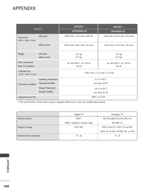 Page 170168
APPENDIX
APPENDIX
Television System
Program Coverage
External Antenna Impedance
Digital TVDVB-T
DVB-C (Sweden, Finland only) VHF, UHF
75   Ω Analogue TV
PAL/SECAM B/G/D/K, PAL I/II, 
SECAM L/L
’
VHF: E2 toE12, UHF: E21 toE69, 
CATV: S1 
toS20, HYPER: S21 to S47
75   Ω
■The specifications shown above may be changed without prior notice for quality improvement.
1040.8 mm x 725.8 mm x 308 mm
1040.8 mm x 669.2 mm x 76.8 mm 25.3 kg23.3 kg
AC 100-240 V~ 50  /  60  H z
320  W 1228.8 mm x 824.6 mm x 353.0...