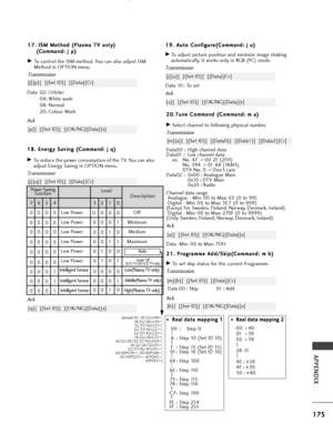 Page 177175
APPENDIX
*
* 
  
 R
R
e
ea
al
l 
  d
d a
at
ta
a  
 m
m a
ap
p p
pi
in
n g
g 
 1
1
00 : Step 0
A :  Step 10 (Set ID 10)
F : Step 15 (Set ID 15)
10 : Step 16 (Set ID 16)
64 : Step 100
6E : Step 110
73 : Step 115
74 : Step 116
C7: Step 199
FE : Step 254
FF : Step 255* *  
  
 R
R
e
ea
al
l 
  d
d a
at
ta
a  
 m
m a
ap
p p
pi
in
n g
g 
 2
2
00 :-40
01 :-39
02 :-38
28  : 0
4E : +38
4F : +39
50  :  + 40
2 2 0
0.
.T
T u
un
n e
e 
 C
C o
om
m m
ma
an
n d
d  
 (
( C
C o
om
m m
ma
an
n d
d :
: 
  m
m  
 a
a...