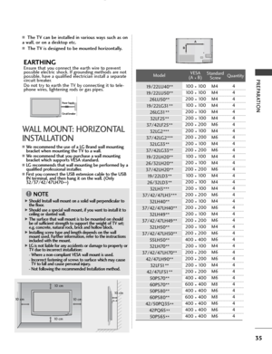 Page 3735
PREPARATION
AThe TV can be installed in various ways such as on
a wall, or on a desktop etc.
A The TV is designed to be mounted horizontally.
Power Supply
Circuit breaker
EARTHING
Ensure that you connect the earth wire to prevent
possible electric shock. If grounding methods are not
possible, have a qualified electrician install a separate
circuit breaker. 
Do not try to earth the TV by connecting it to tele-
phone wires, lightening rods or gas pipes.
WALL MOUNT: HORIZONTAL
INSTALLATION
AWe recommend...