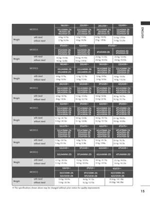 Page 1715
ENGLISH
■The specifications shown above may be changed without prior notice for quality improvement.
with stand
without stand
MODELS
Weight
19LU4000-ZB
19LU4010-ZC
19LU40
**
22LU4000-ZB
22LU4010-ZC
22LU40
**
19LH2000-ZA
19LH2010-ZB
19LH2020-ZC19LH20
**
22LH2000-ZA22LH2010-ZB
22LH2020-ZC
22LH20
**
4.4 kg / 9.7 lbs
3.9 kg / 8.6 lbs5.5 kg / 12.1 lbs
5.0 kg /11.0 lbs3.8 kg / 8.4 lbs
3.6 kg / 8.0 lbs4.8 kg / 10.6 lbs
4.6 kg  / 10.2 lbs
with stand
without stand
MODELS
Weight
26LH2000-ZA
26LH2020-ZC...