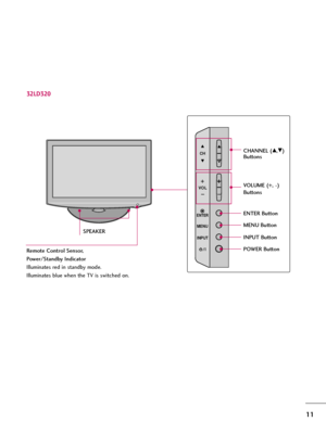 Page 1111
32LD320
INPUT
MENU
ENTER
CH
VOL
CHANNEL (D D,E
E)
Buttons
VOLUME (+, -) 
Buttons
ENTER Button
MENU Button
INPUT Button
POWER Button SPEAKERRemote Control Sensor,
Power/Standby Indicator
Illuminates red in standby mode.
Illuminates blue when the TV is switched on.
3ownloaded(Qrom(TVSXanualBcom(Xanuals 