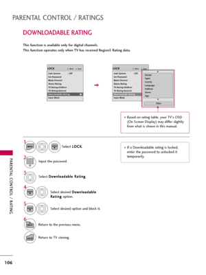 Page 106PARENTAL CONTROL / RATING
106
DOWNLOADABLE RATING
PARENTAL CONTROL / RATINGS
This function is available only for digital channels.
This function operates only when TV has received Region5 Rating data.
Select D Do
ow
wn
nl
lo
oa
ad
da
ab
bl
le
e 
 R
Ra
at
ti
in
ng
g
.
Select desired D Do
ow
wn
nl
lo
oa
ad
da
ab
bl
le
e
R Ra
at
ti
in
ng
g 
 
option.
4 3
ENTER
Select desired option and block it.
5
ENTER
Select L LO
OC
CK
K
.
1
MENUENTER
Input the password.2123
45
06
789
6
BACKReturn to the previous menu....