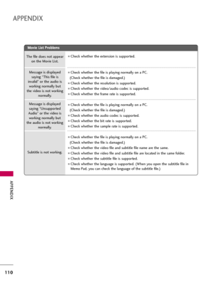 Page 110APPENDIX
110
APPENDIX
M Mo
ov
vi
ie
e 
 L
Li
is
st
t 
 P
Pr
ro
ob
bl
le
em
ms
s
The file does not appear
on the Movie List. 
Message is displayed
saying “Unsupported
Audio” or the video is
working normally but
the audio is not working
normally. 
Subtitle is not working. 
Message is displayed
saying “This file is
invalid” or the audio is
working normally but
the video is not working
normally.  
Check whether the extension is supported. 
Check whether the file is playing normally on a PC. 
(Check whether...