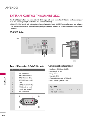 Page 114APPENDIX
114
EXTERNAL CONTROL THROUGH RS-232C
APPENDIX
RS-232C Setup
The RS-232C port allows you connect the RS-232C input jack to an external control device (such as a computer
or an A/V control system) to control the TV’s functions externally.
Note: RS-232C on this unit is intended to be used with third party RS-232C control hardware and software.
The instructions below are provided to help with programming software or to test functionality using telenet
software.
1
/DVI IN
ANTENNA
/CABLE...