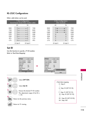 Page 115APPENDIX
115
RS-232C Configurations
Use this function to specify a TV ID number. 
Refer to ‘Real Data Mapping’. Either cable below can be used.
Set ID
PC TV
RXD  2 3 TXD
TXD 3 2 RXD
GND 5 5 GND
DTR 4 6 DSR
DSR 6 4 DTR
RTS 7 8 CTS
CTS 8 7 RTS
D-Sub 9 D-Sub 9PC TV
RXD  2 3 TXD
TXD 3 2 RXD
GND 5 5 GND
DTR 4 6 DTR
DSR 6 4 DSR
RT S 7 7 RT S
CTS 8 8 CTS
D-Sub 9 D-Sub 9
7-Wire Configuration
(
Serial female-female NULL modem cable)3-Wire Configurations
(
Not standard)
Select O OP
PT
TI
IO
ON
N
.
Select S Se
et
t...