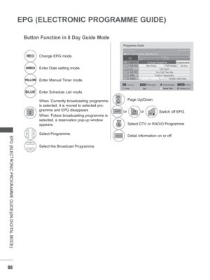 Page 136
88
EPG (ELECTRONIC PROGRAMME GUIDE)
EPG (ELECTRONIC PROGRAMME GUIDE)(IN DIGITAL MODE)
Button Function in 8 Day Guide Mode
REDChange EPG mode.
GREENEnter Date setting mode.
YELLOWEnter Manual Timer mode.
BLUE Enter Schedule List mode.
When ‘Currently broadcasting programme 
is selected, it is moved to selected pro-
gramme and EPG disappears
When ‘Future broadcasting programme is 
selected, a reservation pop-up window 
appears.
Select Programme.
Select the Broadcast Programme.
Page Up/Down.
or or
Switch...