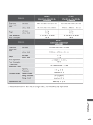 Page 191
143
APPENDIX
MODELS
32LE4*** 37LE4
***
32LE4500-ZA / 32LE450N-ZA 32LE4508-ZA 37LE4500-ZA / 37LE450N-ZA
37LE4508-ZA
Dimensions
(Width x Height x 
Depth)with stand786.0 mm x 559.0 mm x 221.0 mm 907.0 mm x 630.0 mm x 270.0 mm
without stand786.0 mm x 500.0 mm x 39.9 mm 907.0 mm x 565.0 mm x 39.9 mm
Weightwith stand
without stand12.4 kg
10.6 kg 14.6 kg
12.1 kg
Power requirement
Power ConsumptionAC 100-240 V~ 50 / 60 Hz  
130 W AC 100-240 V~ 50 / 60 Hz  
140 W
MODELS
42LE4***
42LE4500-ZA / 42LE4500N-ZA...