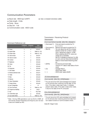 Page 199
151
APPENDIX
Communication Parameters
 
■ Baud rate : 9600 bps  (
UART )
 
■ Data length : 8 bits
 
■ Parity : None
 
■ Stop bit : 1 bit
 
■ Communication code : ASCII code  
■ Use a crossed (reverse) cable.
Transmission
*  [Command 1]  :  First command to control the TV.
      (j, k, m or x)
*   [Command 2]  :  Second command to control the TV.
*   [Set ID]   :  
 You can adjust the set ID to choose 
desired monitor ID number in option 
menu. Adjustment range is 1 to 99. 
    
 When selecting Set ID...