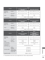 Page 193
145
APPENDIX
 
■ The specifications shown above may be changed without prior notice for q\
uality improvement.
MODELS
26LE3
***
26LE3300-ZA / 26LE330N-ZA 26LE3308-ZA 26LE3310-ZB / 26LE331N-ZB
Dimensions
(Width x Height x 
Depth)with stand652.0 mm x 480.8 mm x 191.4 mm 652.0 mm x 480.8 mm x 191.4 mm
without stand652.0 mm x 420.3 mm x 34.4 mm 652.0 mm x 420.3 mm x 34.4 mm
Weightwith stand
without stand6.1 kg
5.1 kg 6.1 kg
5.1 kg
Power requirement26LE3
*** : DC 24 V, 1.8 A, 48 W
AC-DC adaptor : 24 V 
 ,...