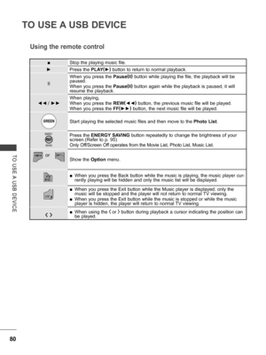 Page 128
80
TO USE A USB DEVICE
TO  USE A  USB  DEVICE
Using the remote control
■Stop the playing music file.
► Press the PLAY(►) button to return to normal playback.
II
When you press the Pause(II) button while playing the file, the playback will be paused.
When you press the Pause(II) button again while the playback is paused, it will resume the playback.
◄◄ / ►►
When playing, 
When you press the REW(◄◄) button, the previous music file will be played.
When you press the FF(►►) button, the next music file will...