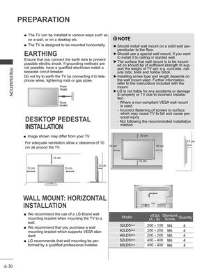 Page 34
A-30
PREPARATION
PREPARATION
 ■The TV can be installed in various ways such as 
on a wall, or on a desktop etc.
 ■The TV is designed to be mounted horizontally.
Power Supply
Circuit breaker
EARTHING
Ensure that you connect the earth wire to prevent 
possible electric shock. If grounding methods are 
not possible, have a qualified electrician install a 
separate circuit breaker. 
Do not try to earth the TV by connecting it to tele-
phone wires, lightening rods or gas pipes.
WALL MOUNT: HORIZONTAL...