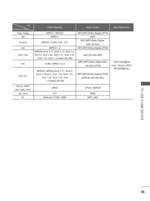 Page 103
55
TO USE A USB DEVICE
                    File 
 
Extension nameVideo Decoder Audio Codec Max Resolution
mpg, mpeg MPEG1, MPEG2 MP2,MP3,Dolby Digital,LPCM
1920x1080@30p
(only , Motion JPEG  640x480@30p)
dat MPEG1 MP2
ts,trp,tp MPEG2, H.264, AVS, VC1 MP2,MP3,Dolby Digital,
AAC,
HE-AAC
vob MPEG1, 2 MP2,MP3,Dolby Digital,LPCM
mp4, mov MPEG4,DivX 3.11, DivX 4.12, DivX 5.x, 
DivX 6, Xvid 1.00, Xvid 1.01, Xvid 1.02,  Xvid 1.03, Xvid 1.10-beta1/2H.264 AAC,
HE-AAC,MP3
mkv H.264, MPEG-1,2,4 MP2,MP3,Dolby...