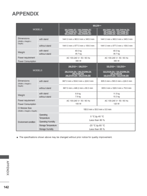 Page 190
142
APPENDIX
APPENDIX
 
■ The specifications shown above may be changed without prior notice for q\
uality improvement.
MODELS
60LD5
***
60LD550-ZC / 60LD550N-ZC 60LD558-ZC / 60LD559-ZA
60LD565-ZC / 60LD565N-ZC 60LD551-ZA / 60LD551N-ZA
60LD566-ZA / 60LD568-ZC
60LD569-ZA / 60LD555-ZC
Dimensions
(Width x Height x 
Depth)with stand1441.0 mm x 963.0 mm x 345.0 mm 1441.0 mm x 963.0 mm x 345.0 mm
without stand1441.0 mm x 877.0 mm x 109.0 mm 1441.0 mm x 877.0 mm x 109.0 mm
Weightwith stand
without stand40.0...