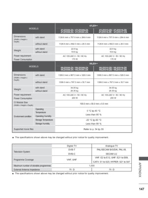 Page 195
147
APPENDIX
MODELS
47LE5***
47LE5300-ZA / 47LE530N-ZA
47LE5308-ZA / 47LE530C-ZA 47LE5310-ZB / 47LE531N-ZB
47LE5318-ZB  / 47LE531C-ZA
Dimensions
(Width x Height x 
Depth)with stand1126.6 mm x 757.9 mm x 284.4 mm 1126.6 mm x 757.9 mm x 284.4 mm
without stand1126.6 mm x 692.0 mm x 29.3 mm 1126.6 mm x 692.0 mm x 29.3 mm
Weightwith stand
without stand22.9 kg
19.6 kg 22.9 kg
19.6 kg
Power requirement
Power ConsumptionAC 100-240 V~ 50 / 60 Hz  
170 W AC 100-240 V~ 50 / 60 Hz  
170 W
MODELS
55LE5***...