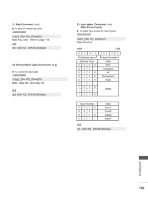 Page 203
155
APPENDIX
23. Input select (Command: x b)
   (Main Picture Input)
 
► To select input source for main picture.
Transmission
Data Structure
MSB LSB
[x][b][  ][Set ID][  ][Data][Cr]
External InputInput Number
22. Control Back Light (Command: m g)
 
► To Control the back light.
Transmission
[m][g][  ][Set ID][  ][Data][Cr]
Ack
[g][  ][Set ID][  ][OK/NG][Data][x]
Ack
[b][  ][Set ID][  ][OK/NG][Data][x]
Data : data Min: 00 to Max: 64 21. Key(Command: m c)
 
► To send IR remote key code.
Transmission
Data...