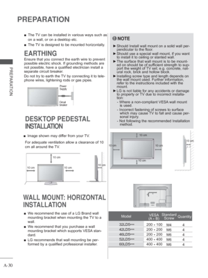 Page 34
A-30
PREPARATION
PREPARATION
 
■ The TV can be installed in various ways such as 
on a wall, or on a desktop etc.
 
■ The TV is designed to be mounted horizontally.
Power 
Supply
Circuit 
breaker
EARTHING
Ensure that you connect the earth wire to prevent 
possible electric shock. If grounding methods are 
not possible, have a qualified electrician install a 
separate circuit breaker. 
Do not try to earth the TV by connecting it to tele-
phone wires, lightening rods or gas pipes.
WALL MOUNT: HORIZONTAL...