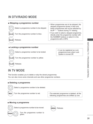 Page 79
31
WATCHING TV / PROGRAMME CONTROL
This function enables you to delete or skip the stored programmes.
You can also move some channels and use other programme numbers.
 
■ Skipping a programme number
IN TV MODE
 
■ Deleting a programme
 
■ Moving a programme
IN DTV/RADIO MODE
•  When programmes are to be skipped, the 
skipped programme shows in blue and 
these programmes will not be selected by 
the  P         buttons during TV viewing.
•   If you wish to select a skipped programme, 
directly enter the...