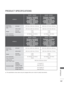 Page 185
137
APPENDIX
PRODUCT SPECIFICATIONS
 
■ The specifications shown above may be changed without prior notice for q\
uality improvement.
MODELS
19LD35
** / 19LD34
** 22LD35
** / 22LD34
**
19LD350-ZA / 19LD350N-ZA 19LD358-ZA / 19LD359-ZB
19LD350C-ZA / 19LD351-ZB 19LD351N-ZB
19LD340-ZA / 19LD341-ZB
19LD340N-ZA / 19LD341N-ZB 19LD348-ZA / 19LD355-ZA
 19LD356-ZB / 19LD345-ZA 19LD346-ZB 22LD350-ZA / 22LD350N-ZA
22LD358-ZA / 22LD359-ZB
22LD350C-ZA  / 22LD351-ZB 22LD351N-ZB
22LD340-ZA / 22LD341-ZB
22LD340N-ZA /...